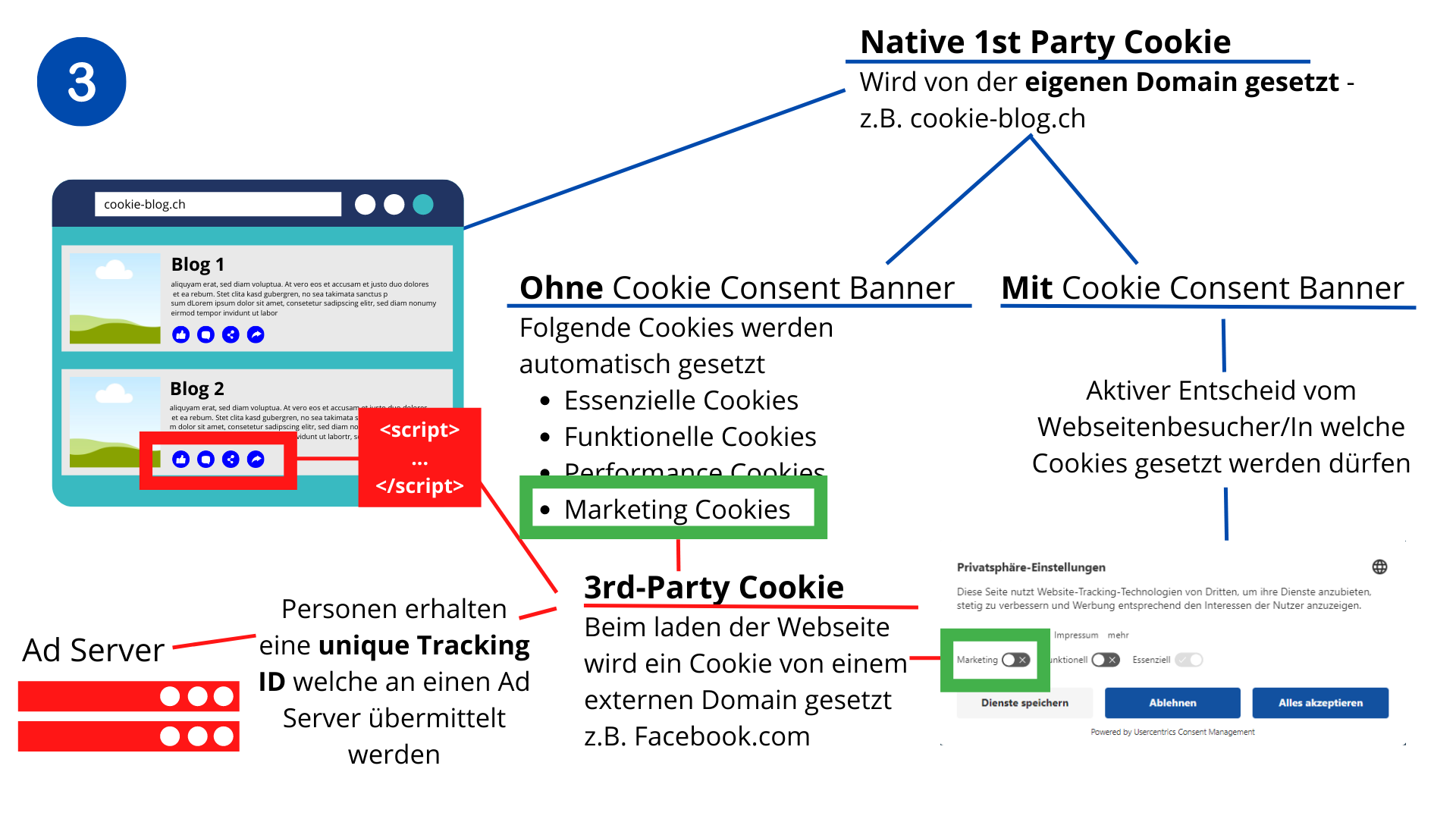 Google Analytics Cookies