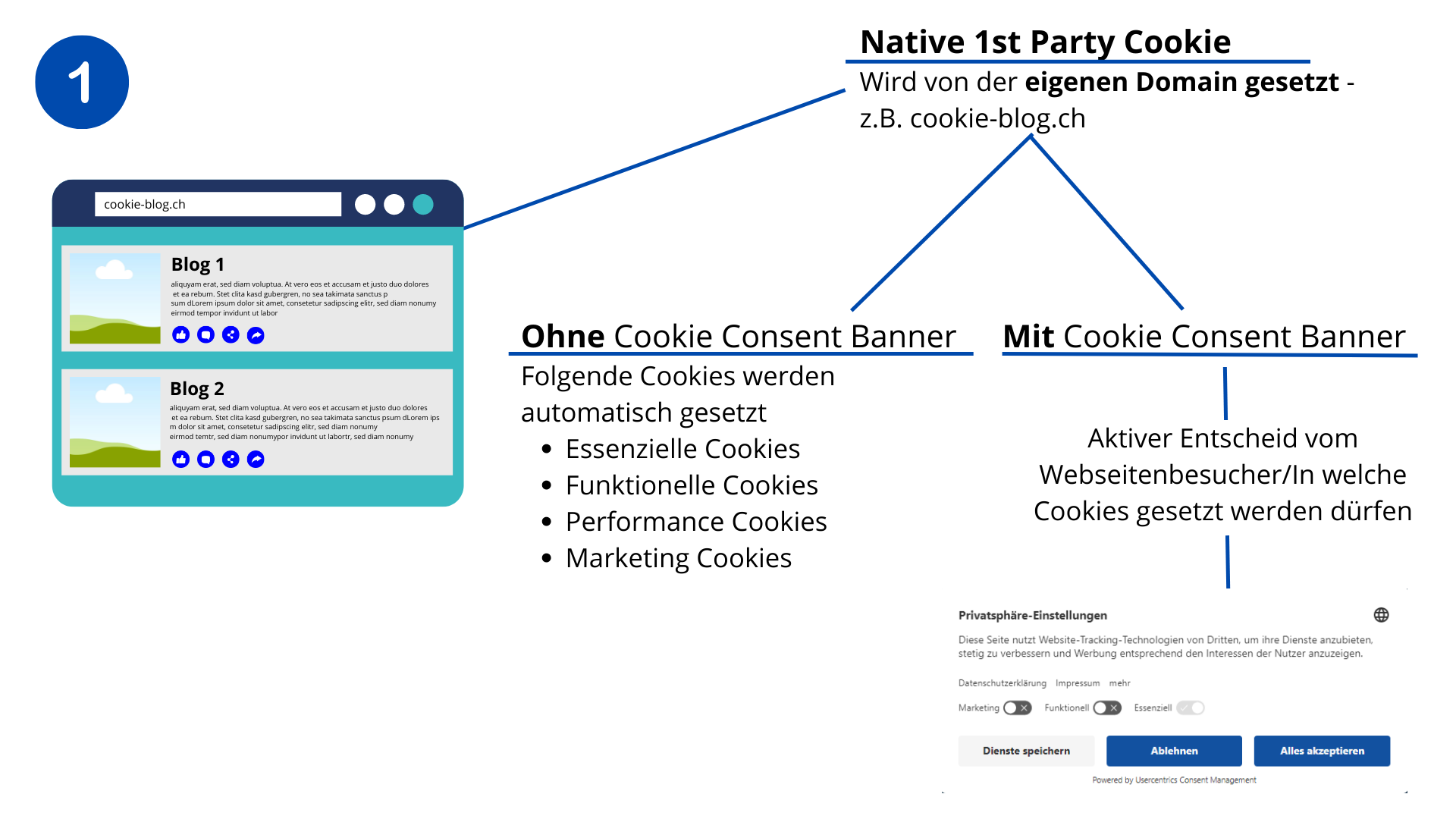 Google Analytics Cookies