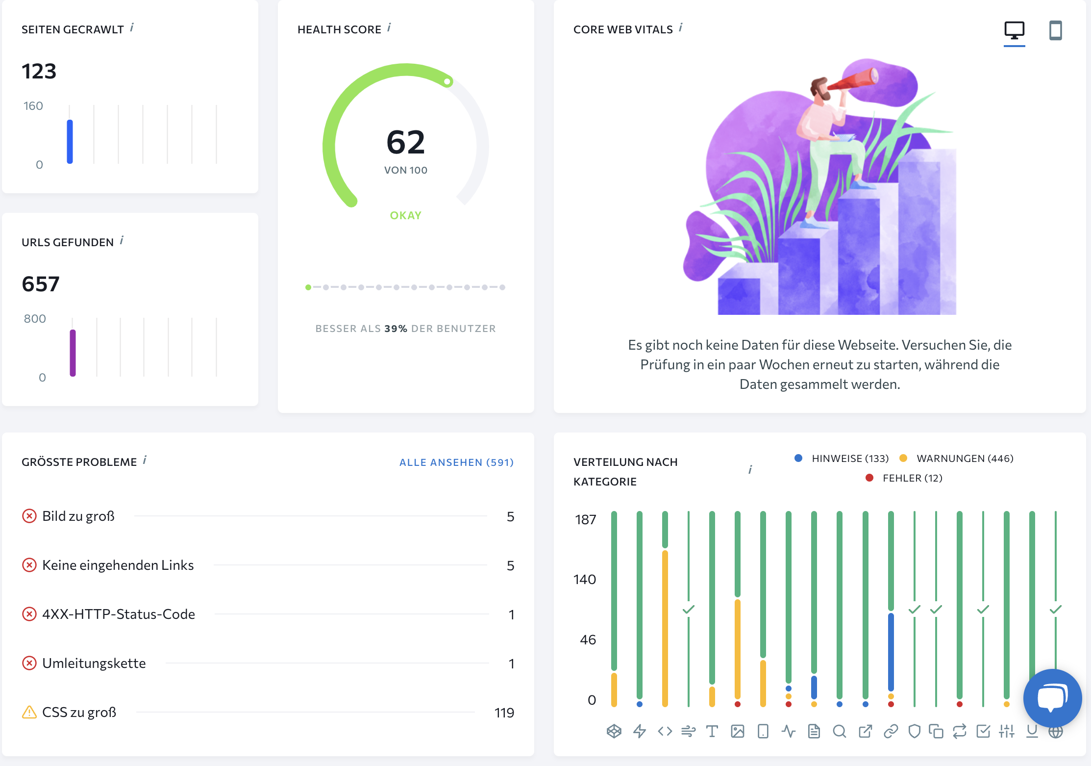 SEO Audit von SE Ranking